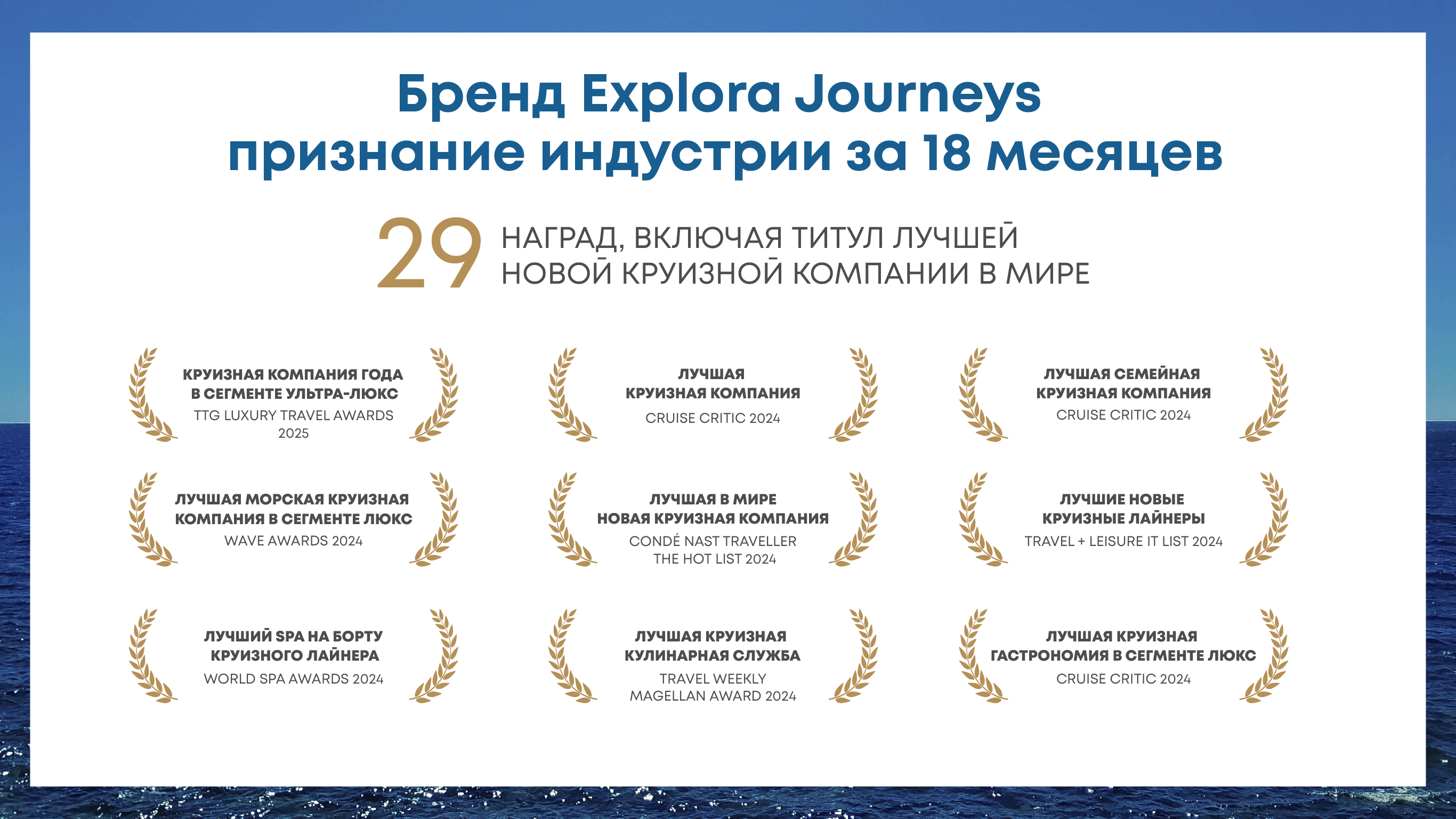 Международные премии Explora Journeys